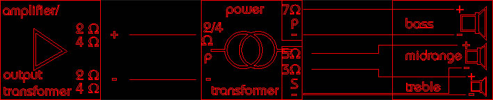 Level-ImpTransf